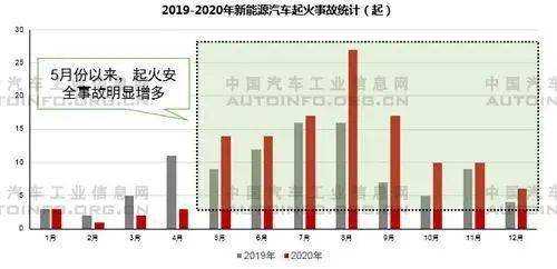 新能源汽车会从哪里着火（新能源汽车起火原因分析）-图2