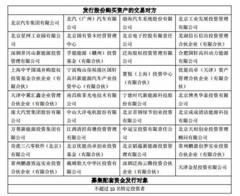 国内新能源汽车借壳上市（国内新能源汽车借壳上市公司名单）-图1