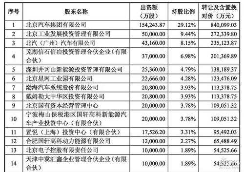 国内新能源汽车借壳上市（国内新能源汽车借壳上市公司名单）-图3