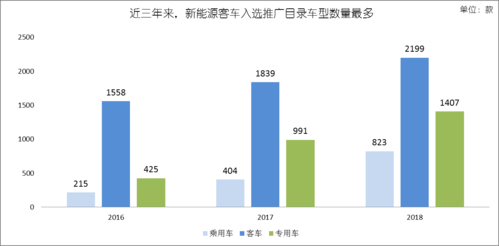 新能源汽车分类图表（新能源汽车分类图片）-图3