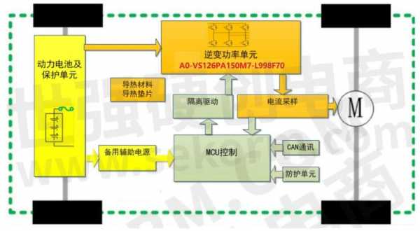 河南新能源电动汽车（河南新能源电动汽车IGBT模块规格尺寸）