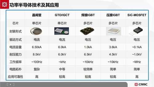 河南新能源电动汽车（河南新能源电动汽车IGBT模块规格尺寸）-图3