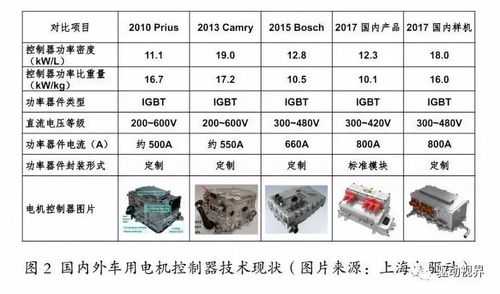 河南新能源电动汽车（河南新能源电动汽车IGBT模块规格尺寸）-图2