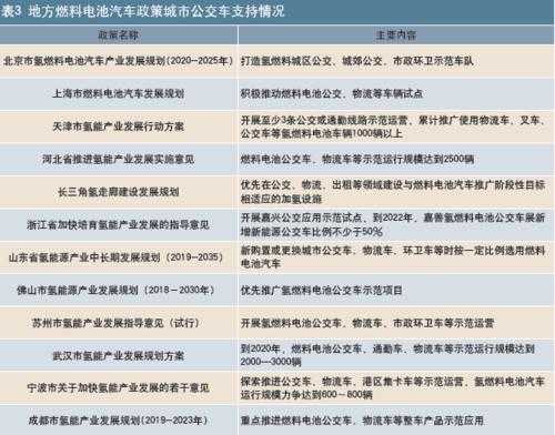 济南等城市加快新能源汽车（济南新能源车政策）-图2