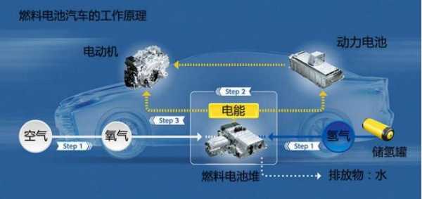 msd新能源汽车电池（新能车电池emc）-图2