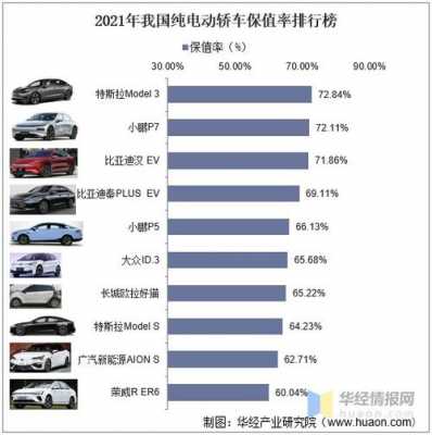 有多少家新能源汽车（中国有几个新能源汽车厂）-图2