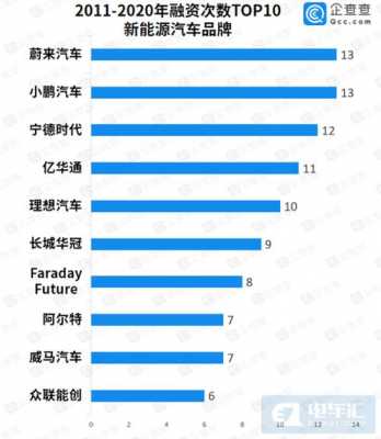 有多少家新能源汽车（中国有几个新能源汽车厂）-图3