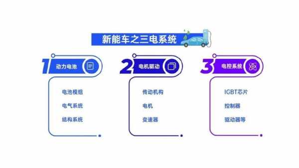 新能源汽车三电详解（新能源车 三电）-图3