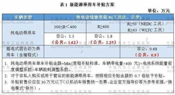 无锡新能源汽车牌照吗（无锡新能源车补贴政策2021）-图3