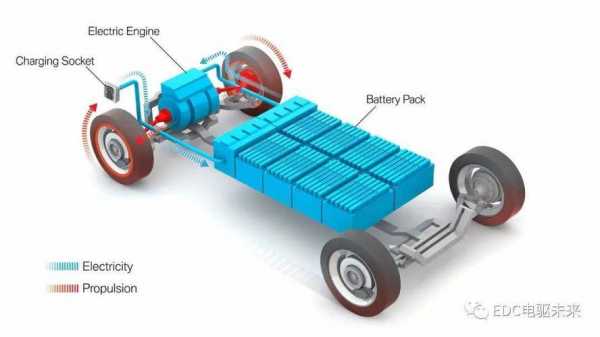新能源汽车都有哪些（新能源汽车都有哪些核心配件）-图3