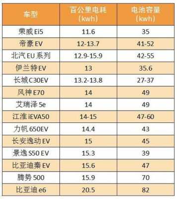 新能源汽车续航计算（新能源汽车续航里程计算）-图2