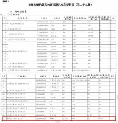 新能源汽车目录号（2021年新能源编码多少了）-图2