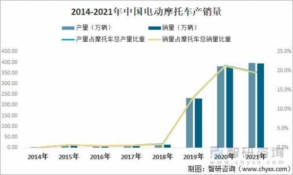 汽车摩托车新能源（新能源摩托车的发展趋势）