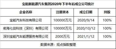 宝能投资新能源汽车（宝能投资新能源汽车股票）-图1