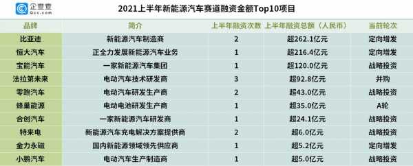 宝能投资新能源汽车（宝能投资新能源汽车股票）-图2