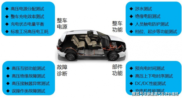 新能源汽车检测方案（新能源汽车的检测标准有哪些,主要针对是哪些内容?）-图3