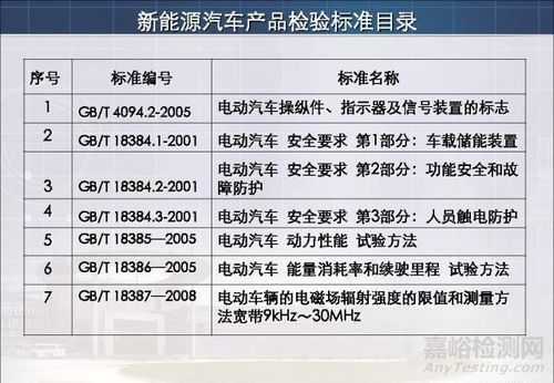 新能源汽车检测方案（新能源汽车的检测标准有哪些,主要针对是哪些内容?）-图2