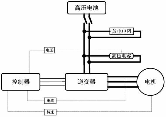 新能源汽车逆变器生产（新能源汽车逆变器工作原理图）-图2