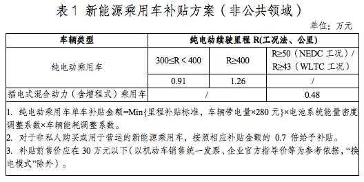 河南濮阳新能源汽车（河南濮阳新能源汽车补贴政策2023年度）