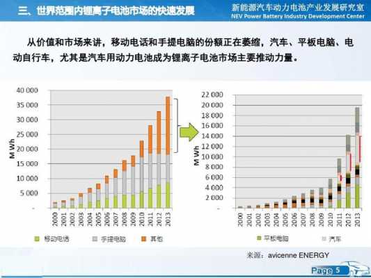 新能源汽车的寿命问题（新能源电车使用寿命）-图1