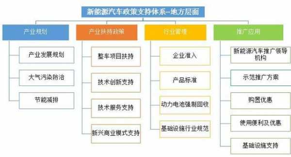 新能源汽车政策工具（新能源汽车政策工具分析）-图1