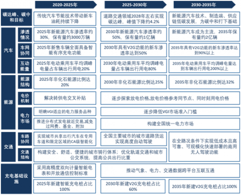 新能源汽车政策工具（新能源汽车政策工具分析）-图2