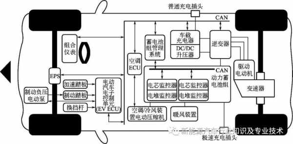 新能源汽车电控故障（新能源汽车电路故障）-图2