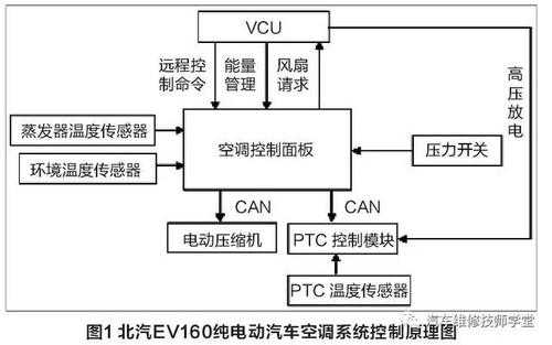 新能源汽车电控故障（新能源汽车电路故障）