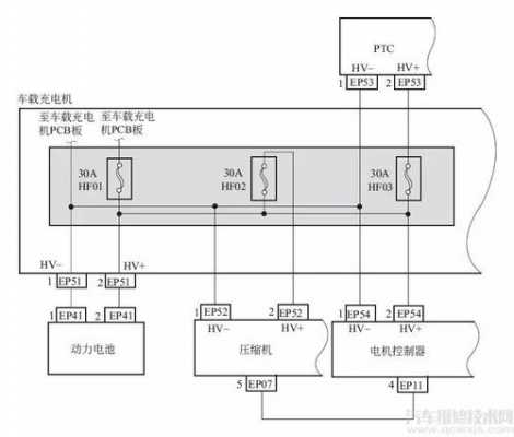 新能源汽车电控故障（新能源汽车电路故障）-图3