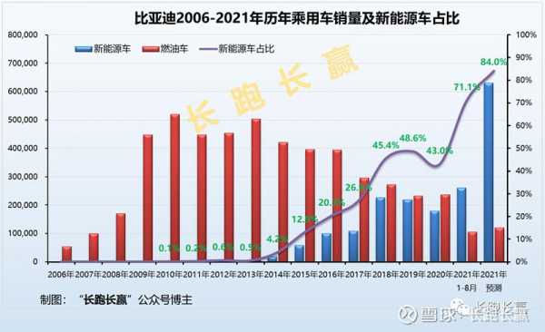 比亚迪新能源汽车销量（2022年比亚迪新能源汽车销量）