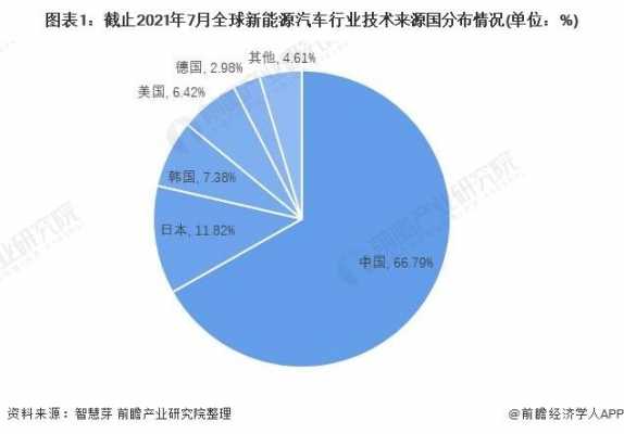 美国新能源汽车专利（美国新能源汽车专利数量）-图3