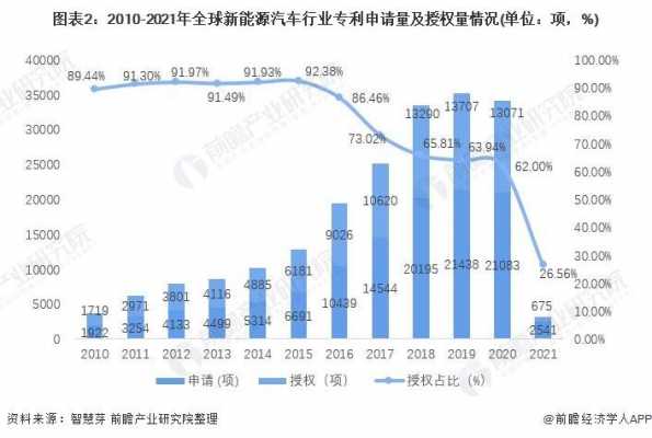 美国新能源汽车专利（美国新能源汽车专利数量）-图1