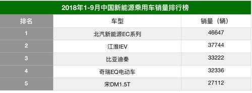 北汽新能源汽车数据（北汽新能源业绩）-图3