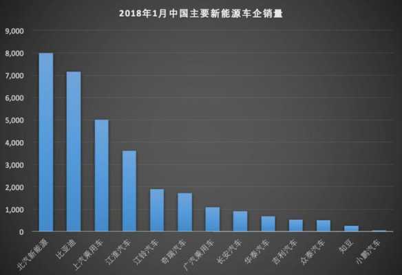 北汽新能源汽车数据（北汽新能源业绩）-图1