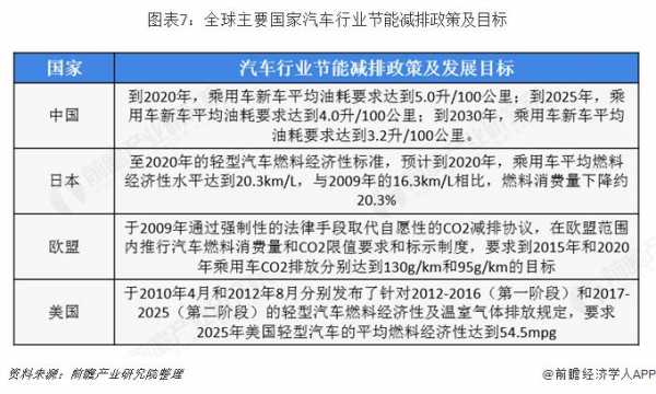 新能源节能汽车渠道（新能源汽车节能减排的政策）-图1