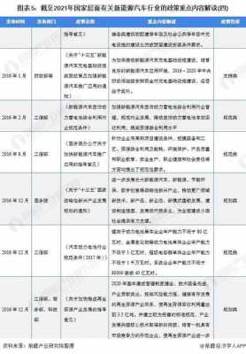 国务院新能源汽车（国家对新能源汽车的最新政策有哪些?）-图3