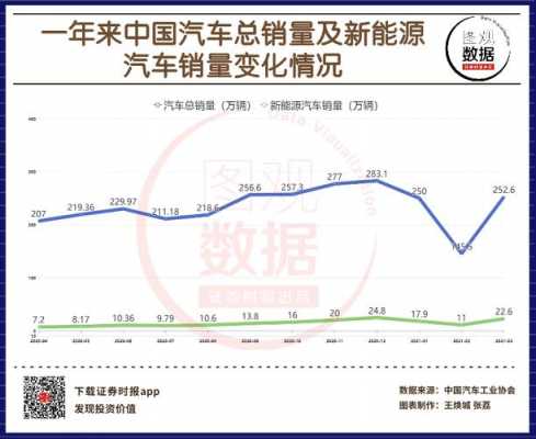 3月新能源汽车销量（3月新能源汽车销量排行榜）-图3