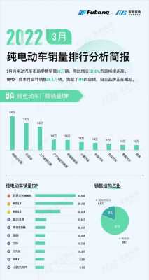 3月新能源汽车销量（3月新能源汽车销量排行榜）-图1