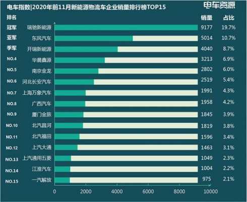 世界新能源车汽车大会（世界新能源车企排名）-图3