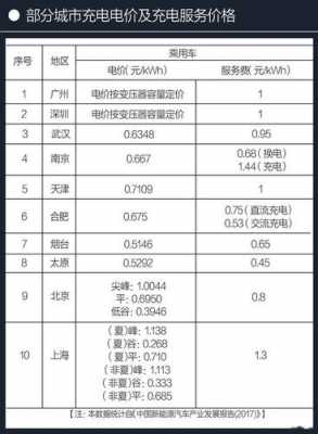 新能源汽车计费标准（新能源费用）