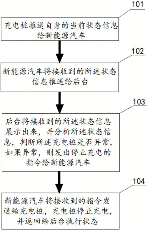 新能源汽车远程监控系统（新能源汽车远程监控系统通讯协议）-图3