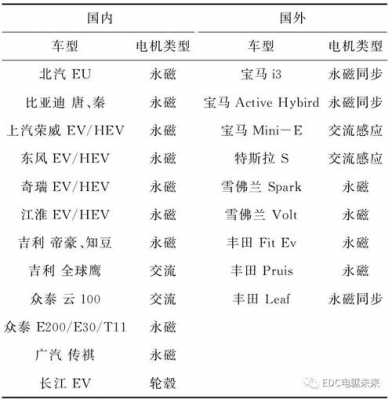 新能源汽车制动标准（新能源汽车制动标准规范）-图3