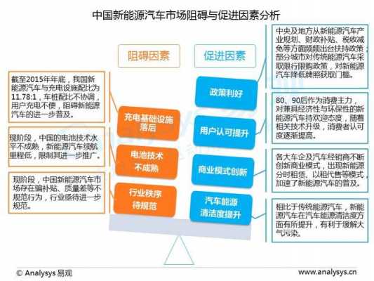 汽车新能源属于什么行业（新能源汽车制造属于什么行业）-图2