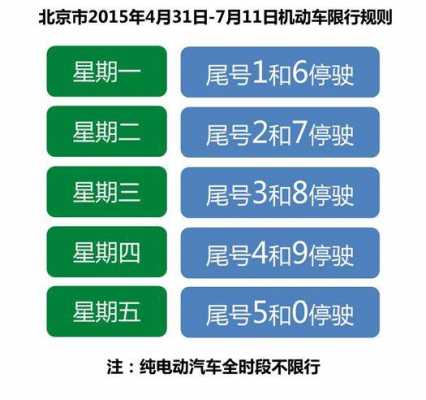 新能源汽车如何限行（新能源汽车如何限行最新消息）-图3