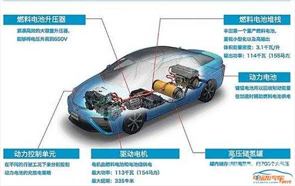 新能源汽车电池规定（新能源车辆电池）-图3