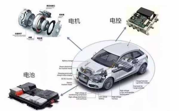 新能源汽车三大（新能源汽车三大核心技术不包括）