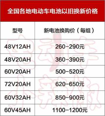 新能源汽车换电池价格（新能源汽车换电池价格表图片）