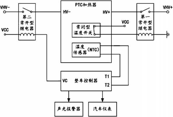 新能源汽车加热系统（新能源车加热方案）-图1