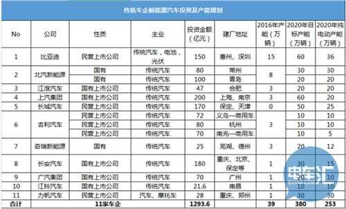 新能源汽车企业盘点（新能源汽车企业名单）-图2