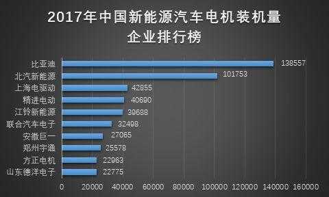 新能源汽车企业盘点（新能源汽车企业名单）